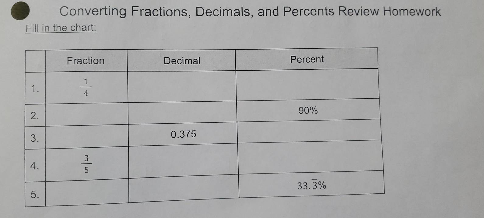 Converting Fractions, Decimals, and Percents Review Homework
Fill in the chart: