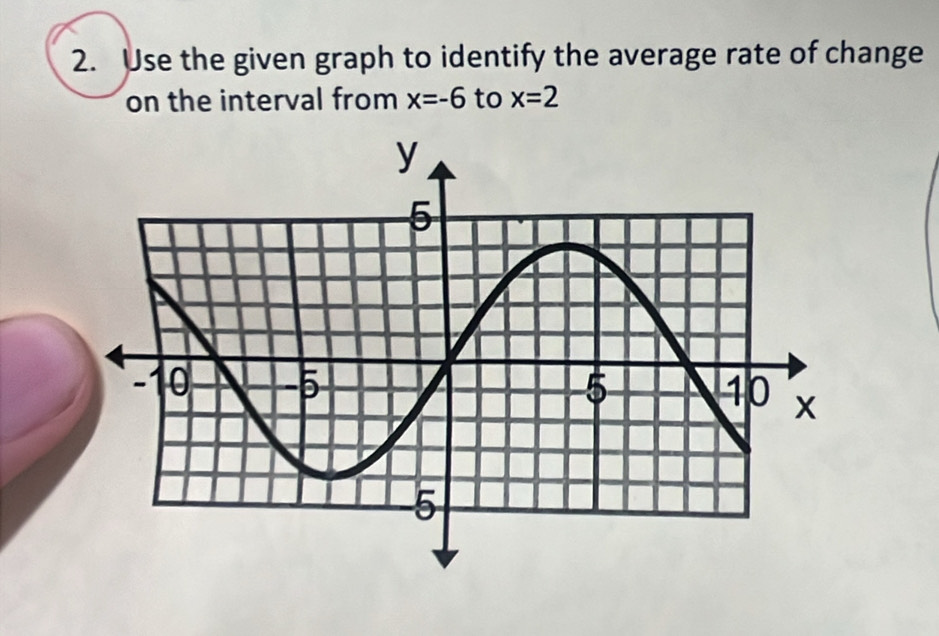 Use the given graph to identify the average rate of change 
on the interval from x=-6 to x=2