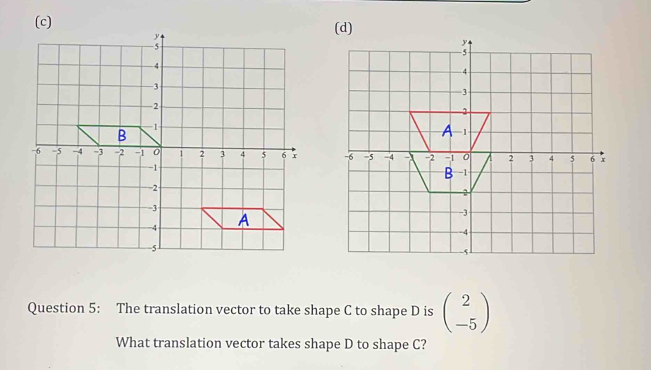 The translation vector to take shape C to shape D is beginpmatrix 2 -5endpmatrix
What translation vector takes shape D to shape C?