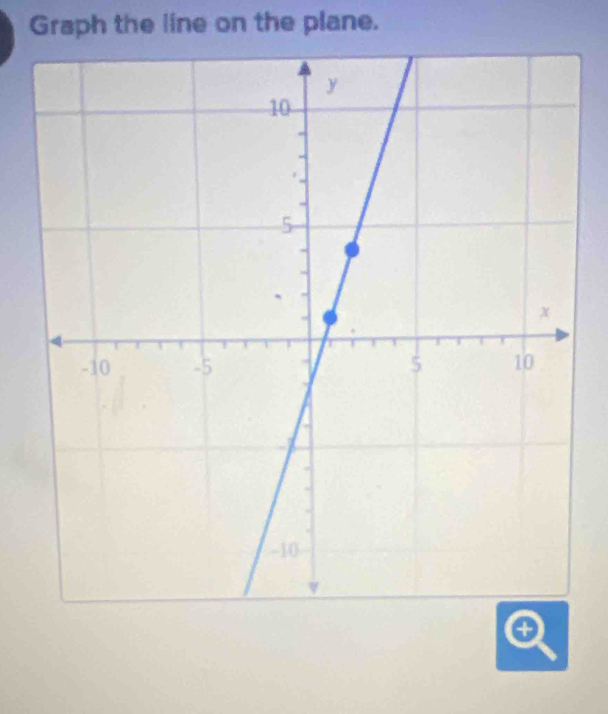 Graph the line on the plane.