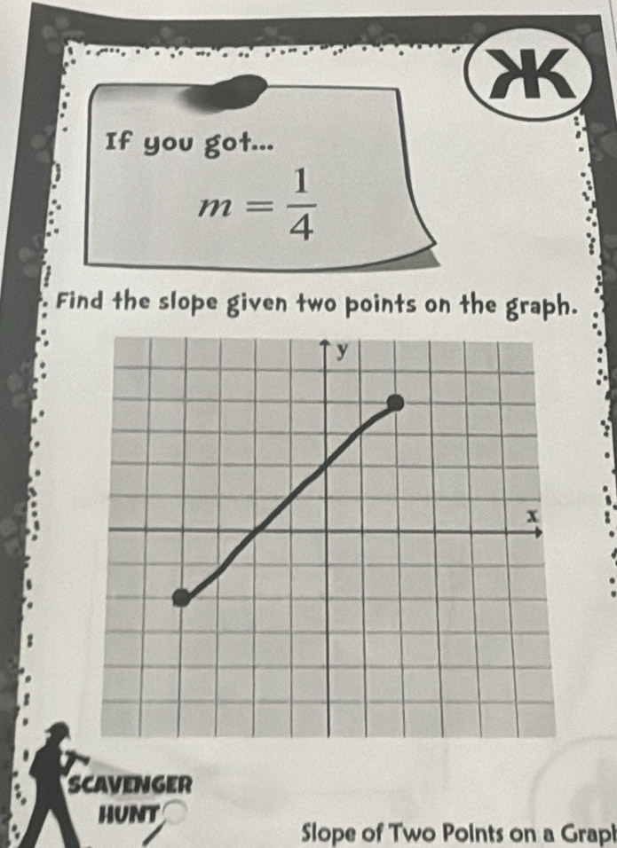 If you got...
m= 1/4 
Find the slope given two points on the graph. 
SCAVENGER 
HuNT 
Slope of Two Points on a Graph