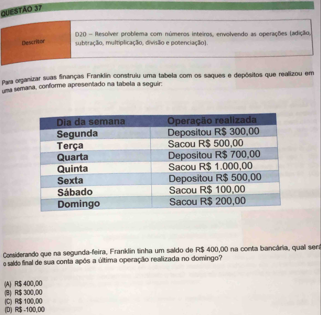 D20 - Resolver problema com números inteiros, envolvendo as operações (adição,
Descritor
subtração, multiplicação, divisão e potenciação).
Para organizar suas finanças Franklin construiu uma tabela com os saques e depósitos que realizou em
uma semana, conforme apresentado na tabela a seguir:
Considerando que na segunda-feira, Franklin tinha um saldo de R$ 400,00 na conta bancária, qual será
o saldo final de sua conta após a última operação realizada no domingo?
(A) R$ 400,00
(B) R$ 300,00
(C) R$ 100,00
(D) R$ -100,00