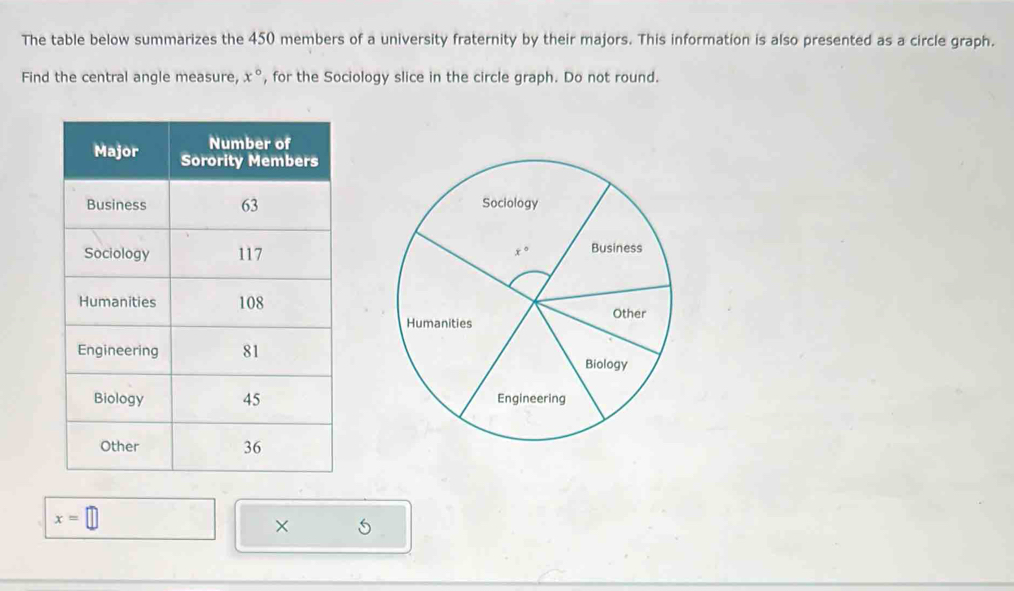 The table below summarizes the 450 members of a university fraternity by their majors. This information is also presented as a circle graph.
Find the central angle measure, x° , for the Sociology slice in the circle graph. Do not round.

x=□
× 5