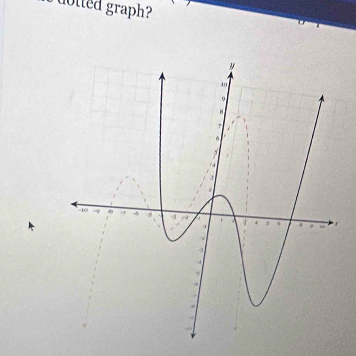 dotted graph?