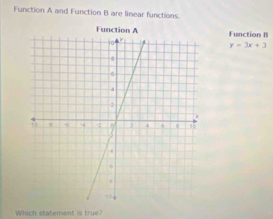 Function A and Function B are linear functions. 
Function B
y=3x+3
Which statement is true?