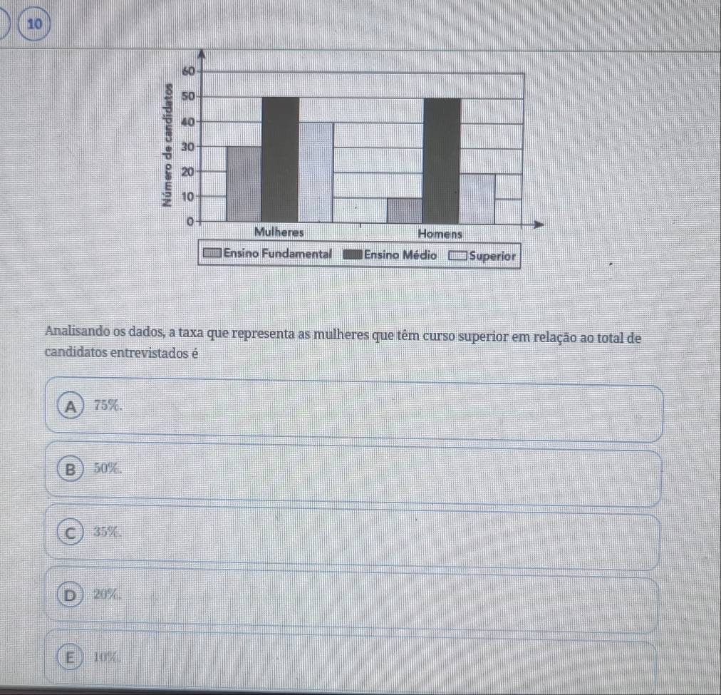 Analisando os dados, a taxa que representa as mulheres que têm curso superior em relação ao total de
candidatos entrevistados é
A 75%.
B 50%.
C 35%.
D 20%.
E 10% 。