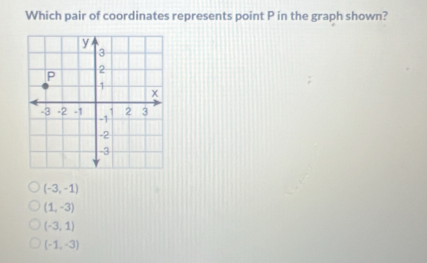 Which pair of coordinates represents point P in the graph shown?
(-3,-1)
(1,-3)
(-3,1)
(-1,-3)