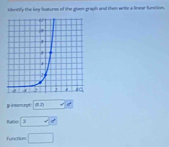 identify the key features of the given graph and then write a linear function. 
y-intercept: (0,2)
Ratio: 3 d
Function: □