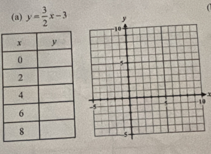 y= 3/2 x-3
( 

0