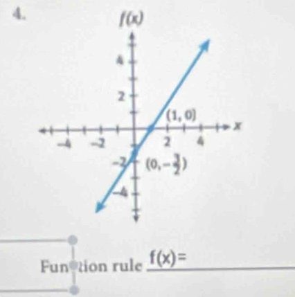 Funotion rule f(x)= _