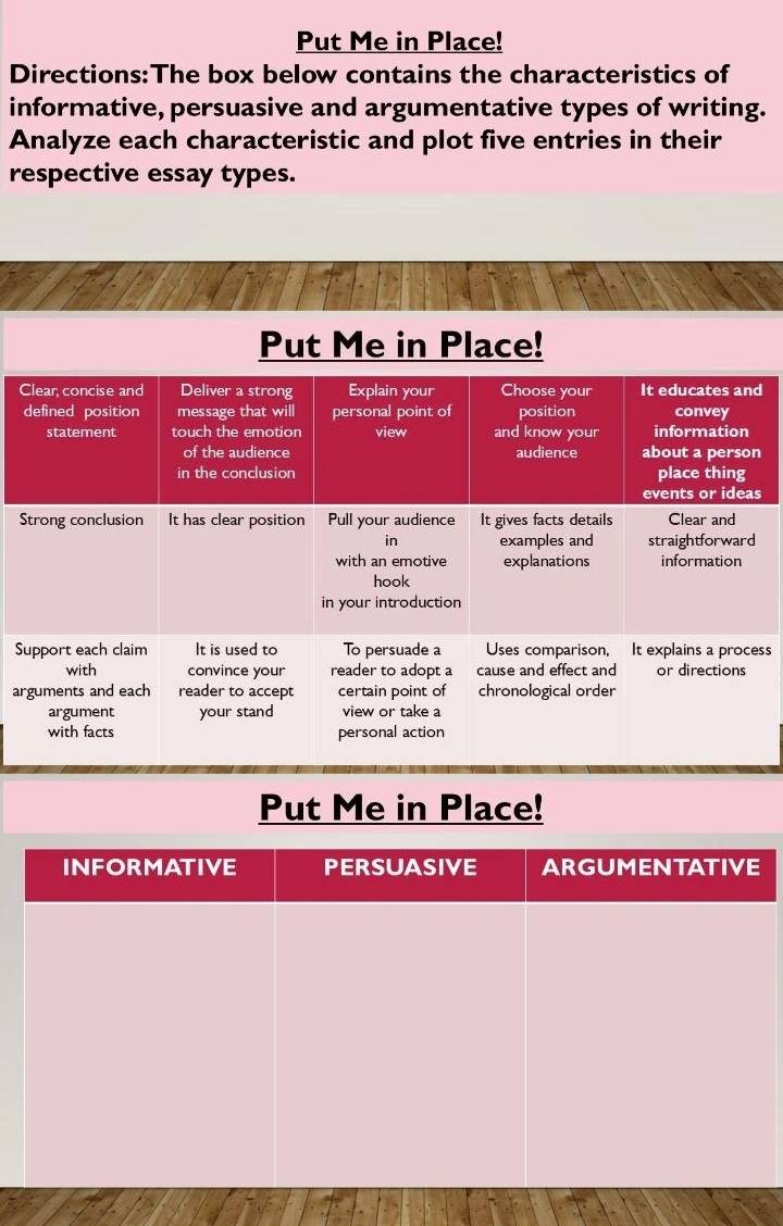 Put Me in Place! 
Directions:The box below contains the characteristics of 
informative, persuasive and argumentative types of writing. 
Analyze each characteristic and plot five entries in their 
respective essay types. 
Put Me in Place! 
C 
s 
S 
Sss 
ar 
Put Me in Place!