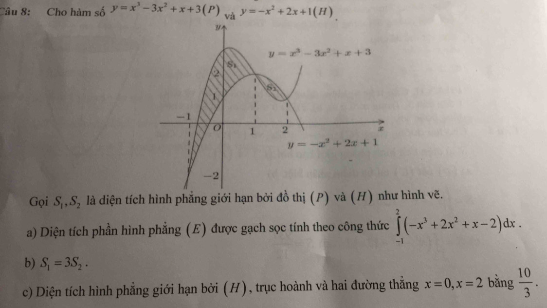 Cho hàm số y=x^3-3x^2+x+3(P) và y=-x^2+2x+1(H)
Gọi S_1,S_2 là diện tích hình phẳng giới hạn bởi đồ thị (P) và (H) như hình vẽ.
a) Diện tích phần hình phẳng (E) được gạch sọc tính theo công thức ∈tlimits _(-1)^2(-x^3+2x^2+x-2)dx.
b) S_1=3S_2.
c) Diện tích hình phẳng giới hạn bởi (H), trục hoành và hai đường thắng x=0,x=2 bǎng  10/3 .