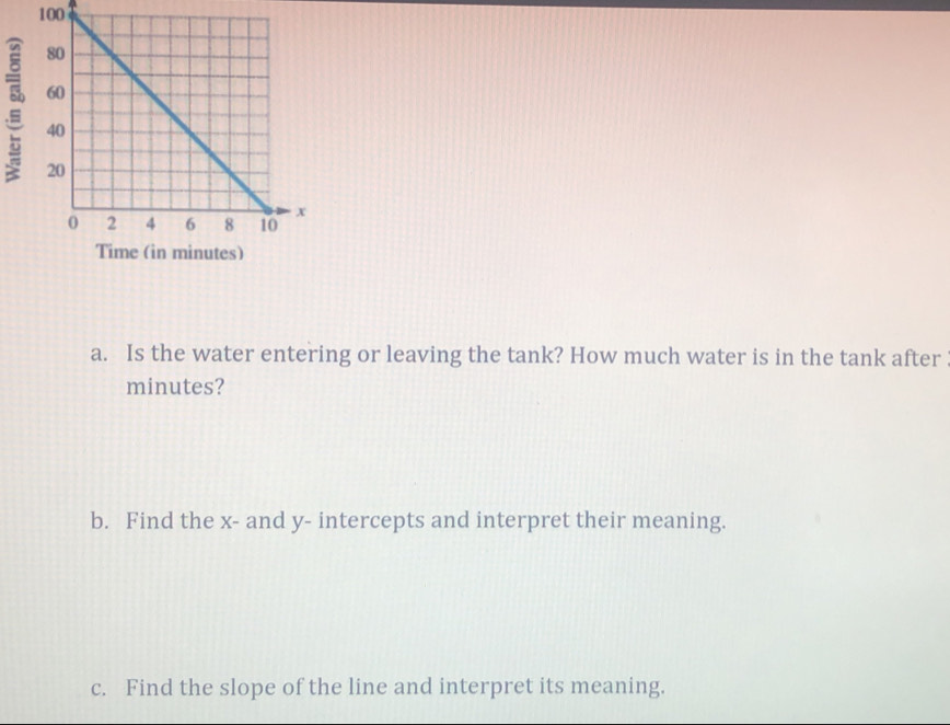 100 
a. Is the water entering or leaving the tank? How much water is in the tank after
minutes? 
b. Find the x - and y - intercepts and interpret their meaning. 
c. Find the slope of the line and interpret its meaning.