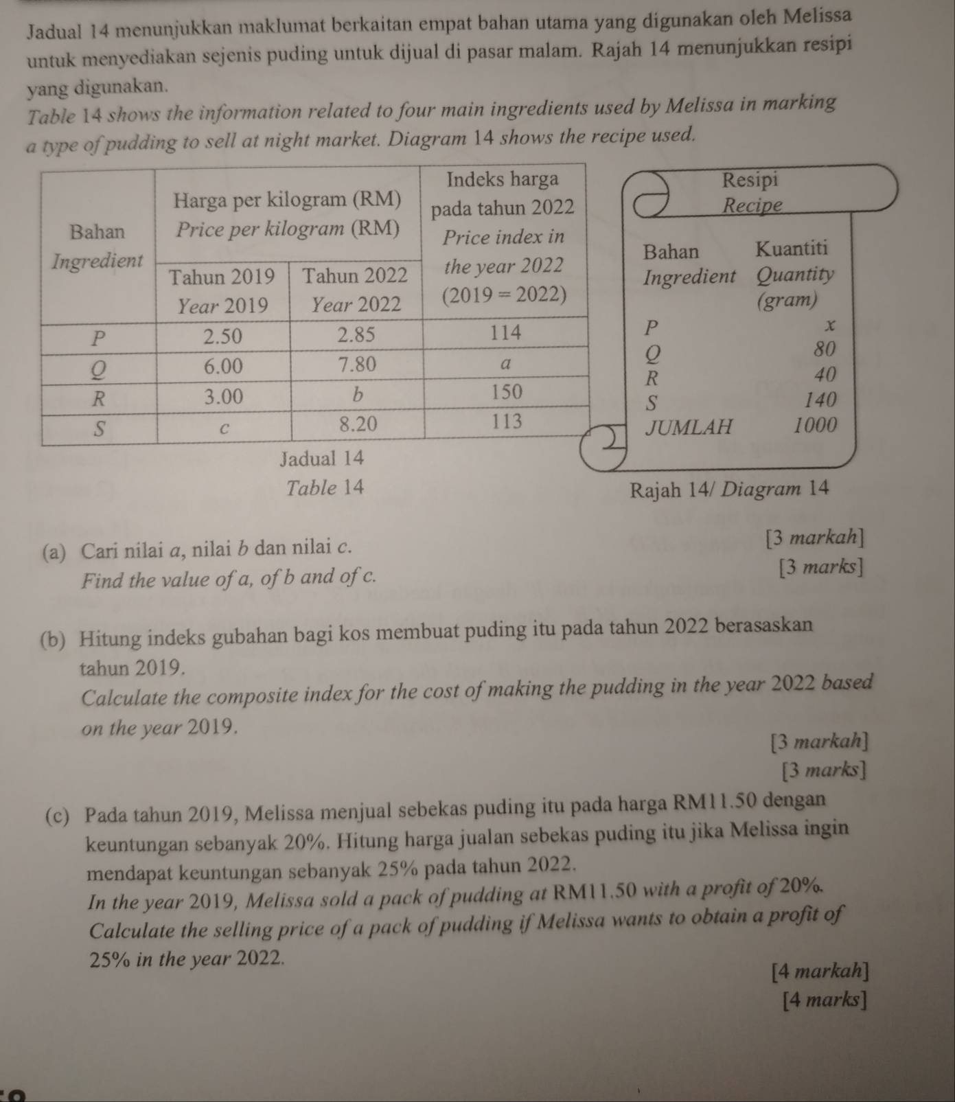 Jadual 14 menunjukkan maklumat berkaitan empat bahan utama yang digunakan oleh Melissa
untuk menyediakan sejenis puding untuk dijual di pasar malam. Rajah 14 menunjukkan resipi
yang digunakan.
Table 14 shows the information related to four main ingredients used by Melissa in marking
a type of pudding to sell at night market. Diagram 14 shows the recipe used.
Resipi
Recipe
Bahan Kuantiti
ngredient Quantity
(gram)
P
x
80
Q
R
40
140
S
JUMLAH 1000
Table 14 Rajah 14/ Diagram 14
(a) Cari nilai σ, nilai b dan nilai c. [3 markah]
Find the value of a, of b and of c. [3 marks]
(b) Hitung indeks gubahan bagi kos membuat puding itu pada tahun 2022 berasaskan
tahun 2019.
Calculate the composite index for the cost of making the pudding in the year 2022 based
on the year 2019.
[3 markah]
[3 marks]
(c) Pada tahun 2019, Melissa menjual sebekas puding itu pada harga RM11.50 dengan
keuntungan sebanyak 20%. Hitung harga jualan sebekas puding itu jika Melissa ingin
mendapat keuntungan sebanyak 25% pada tahun 2022.
In the year 2019, Melissa sold a pack of pudding at RM11.50 with a profit of 20%.
Calculate the selling price of a pack of pudding if Melissa wants to obtain a profit of
25% in the year 2022.
[4 markah]
[4 marks]