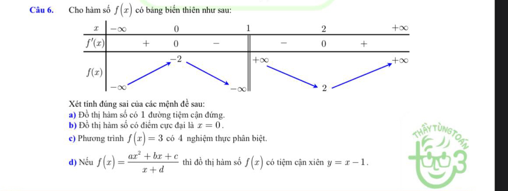 Cho hàm số f(x) có bảng biến thiên như sau:
Xét tính đúng sai của các mệnh đề sau:
a) Đồ thị hàm số có 1 đường tiệm cận đứng.
b) Đồ thị hàm số có điểm cực đại là x=0.
c) Phương trình f(x)=3 có 4 nghiệm thực phân biệt.
THấy TừNgT0A7
d) Nếu f(x)= (ax^2+bx+c)/x+d  thì đồ thị hàm số f(x) có tiệm cận x ihat eny=x-1.