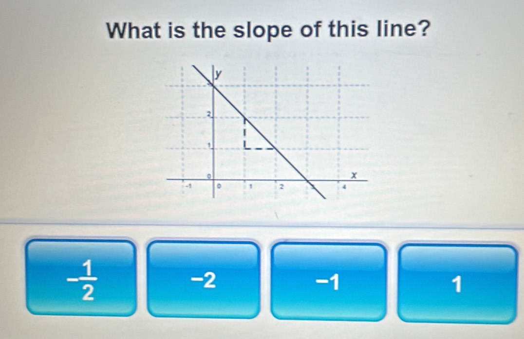 What is the slope of this line?
- 1/2 
-2
-1
1