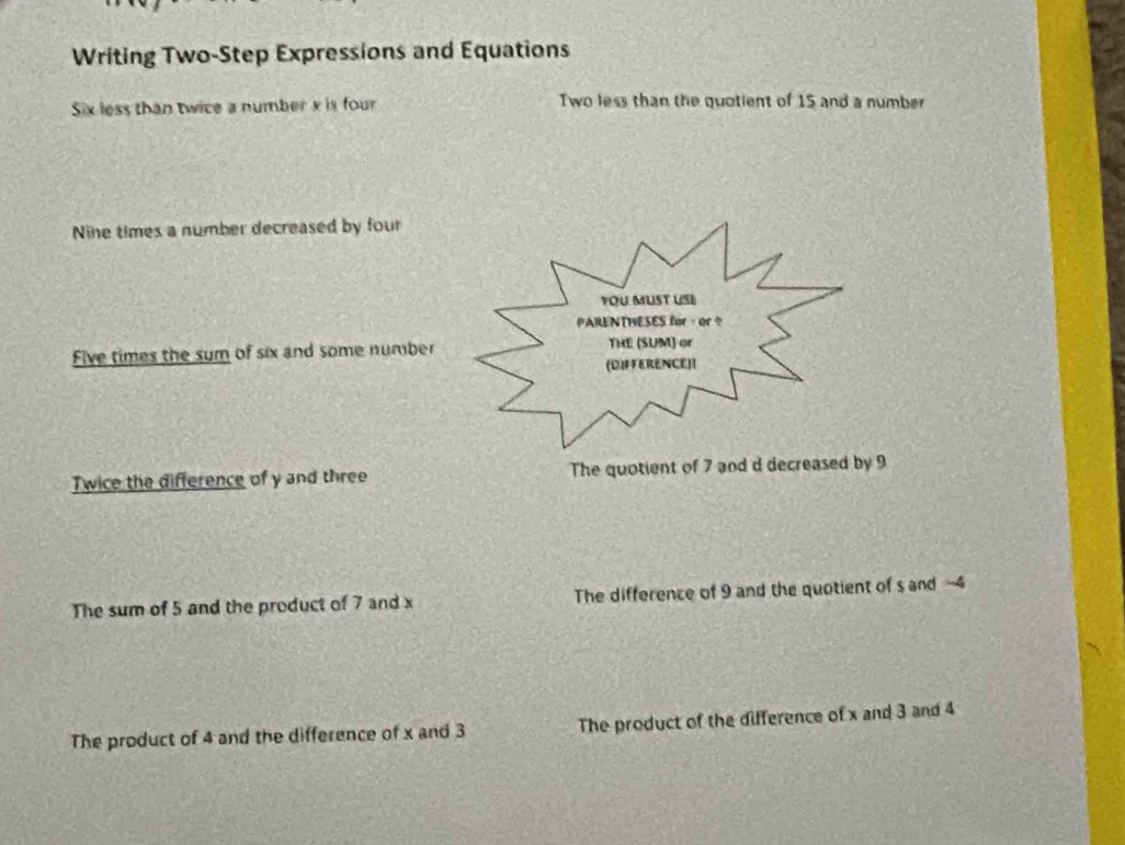 Writing Two-Step Expressions and Equations
Six less than twice a number x is four Two less than the quotient of 15 and a number
Nine times a number decreased by four
Five times the sum of six and some number
Twice the difference of y and three The quotient of 7 and d decreased by 9
The sum of 5 and the product of 7 and x The difference of 9 and the quotient of s and 4
The product of 4 and the difference of x and 3 The product of the difference of x and 3 and 4