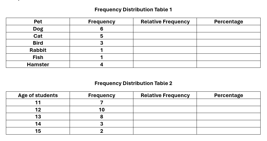 Frequency Distribution Table 1 
Frequency Distribution Table 2