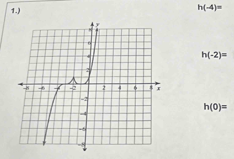 1.)
h(-4)=
h(-2)=
h(0)=