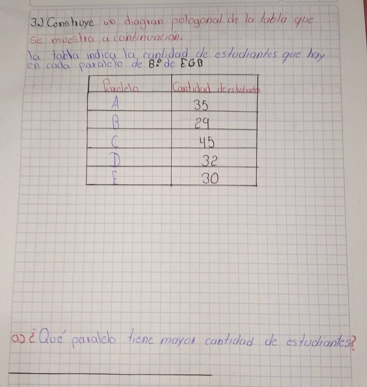 Construye un diagran pologonal de la jubla gue 
se muestia a cantinuatioo 
Ia tabla indica la canlidad de estudanyes gove hay 
en cada parclelo de 8? de EGB 
aoiQue paralelo tiene mayor cantidad de estudiantes? 
_ 
_