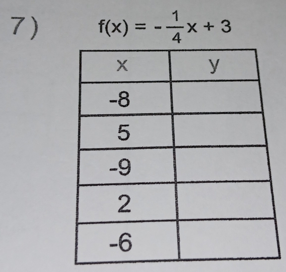 f(x)=- 1/4 x+3