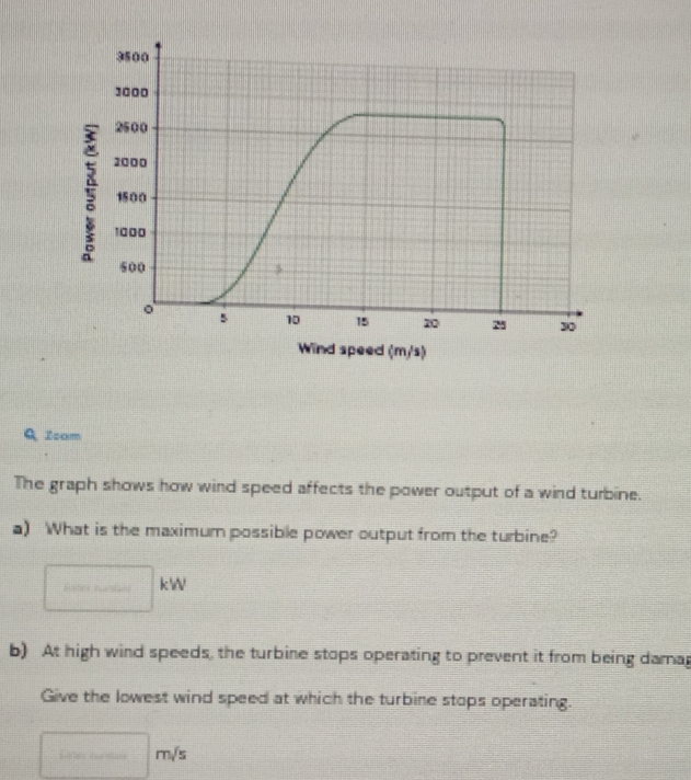 a Isam 
The graph shows how wind speed affects the power output of a wind turbine. 
a) What is the maximum possible power output from the turbine? 
Eomes nuctaes kW 
b) At high wind speeds, the turbine stops operating to prevent it from being damag 
Give the lowest wind speed at which the turbine stops operating. 
Refee ftace m/s