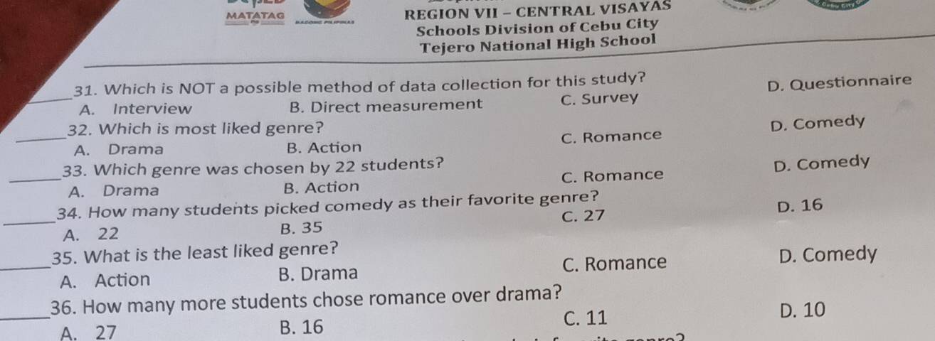 MATATAS REGION VII - CENTRAL VISAYAS
Schools Division of Cebu City
Tejero National High School
31. Which is NOT a possible method of data collection for this study?
_A. Interview B. Direct measurement C. Survey D. Questionnaire
32. Which is most liked genre?
_A. Drama B. Action C. Romance D. Comedy
33. Which genre was chosen by 22 students?
_A. Drama B. Action C. Romance D. Comedy
_
34. How many students picked comedy as their favorite genre? D. 16
C. 27
A. 22 B. 35
35. What is the least liked genre?
_A. Action B. Drama C. Romance
D. Comedy
36. How many more students chose romance over drama?
_A. 27 B. 16 C. 11 D. 10