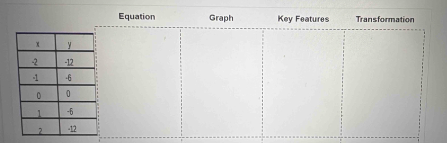 Equation Graph Key Features Transformation