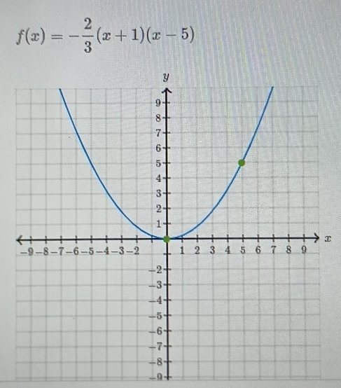 f(x)=- 2/3 (x+1)(x-5)
x
-. 0