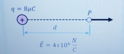 vector E=4* 10^6 N/C 