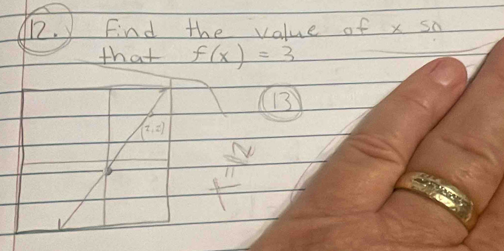 Find the value of x so 
that f(x)=3
13
(1,2)