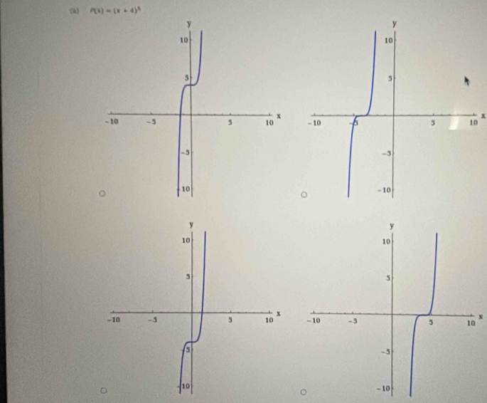 (6) P(x)=(x+4)^3
x
0
x