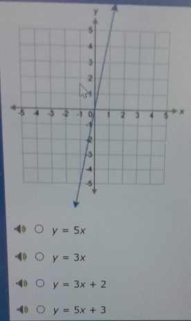 y=5x
y=3x
y=3x+2
y=5x+3