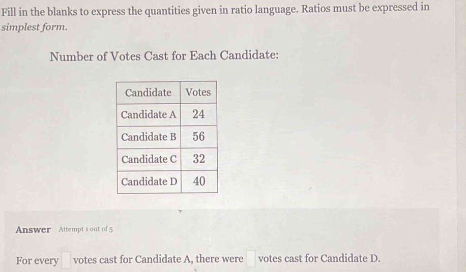 Fill in the blanks to express the quantities given in ratio language. Ratios must be expressed in 
simplest form. 
Number of Votes Cast for Each Candidate: 
Answer Attempt 1 out of 5 
For every □ votes cast for Candidate A, there were □ votes cast for Candidate D.