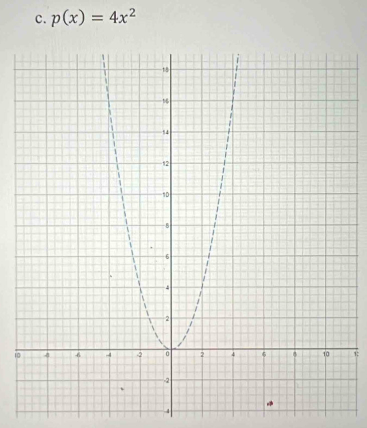 p(x)=4x^2
101:
-4