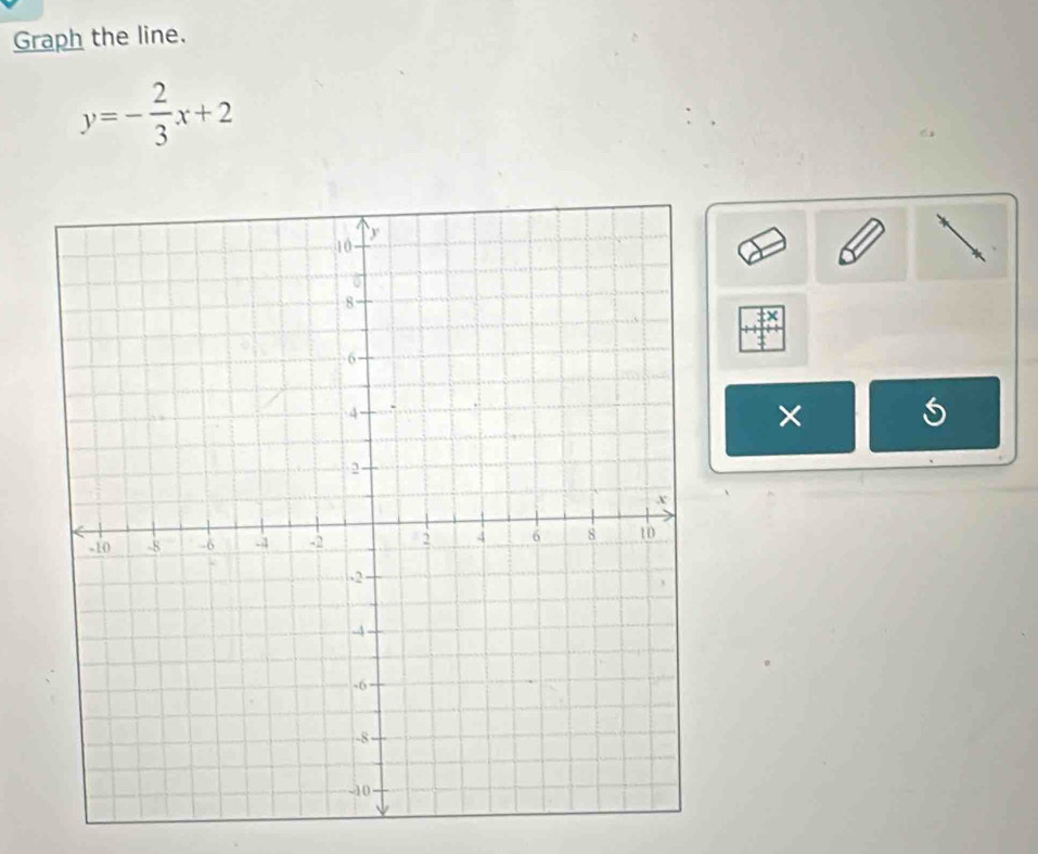 Graph the line.
y=- 2/3 x+2
×