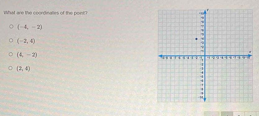 What are the coordinates of the point?
(-4,-2)
(-2,4)
(4,-2)
(2,4)