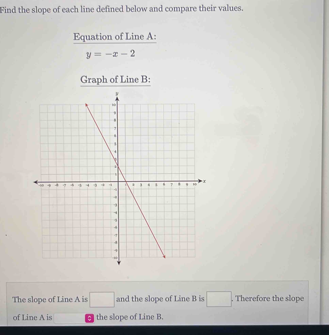 Find the slope of each line defined below and compare their values. 
Equation of Line A :
y=-x-2
Graph of Line B : 
The slope of Line A is □ and the slope of Line B is □. . Therefore the slope 
of Line A is the slope of Line B.