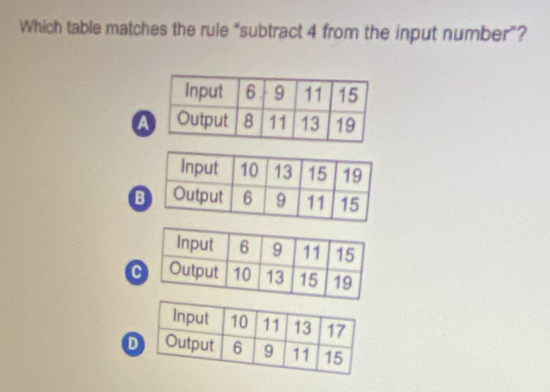 Which table matches the rule “subtract 4 from the input number”?
a
B
D