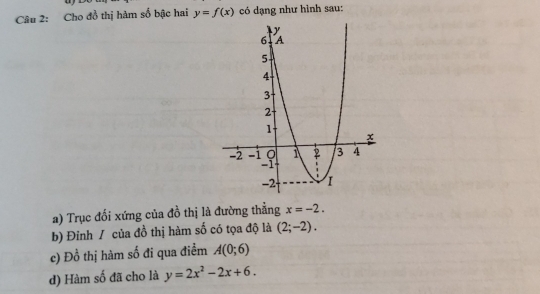 Cho đồ thị hàm số bậc hai y=f(x) có dạng như hình sau: 
a) Trục đối xứng của đồ thị là đường thẳng x=-2. 
b) Đỉnh / của đồ thị hàm số có tọa độ là (2;-2). 
c) Đồ thị hàm số đi qua điểm A(0;6)
d) Hàm số đã cho là y=2x^2-2x+6.