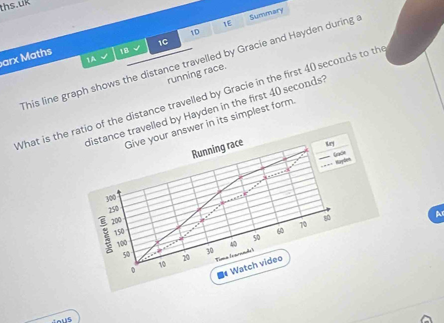 ths.uk 
1D Summary 
1E 
1C 
arx Maths 
1B 
1A 
This line graph shows the distance travelled by Gracie and Hayden during a 
running race. 
What is the ratio of the distance travelled by Gracie in the first 40 seconds to th 
distance travelled by Hayden in the first 40 seconds? 
Give your answer in its simplest form 
Running race 
Key 
Gracie 
Hayden
300
250
200
80
Ar
70
150 60
100 40
50
30
50 20 Tima learande) 
0
70
Watch video 
ous