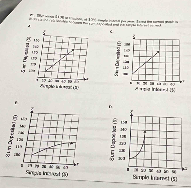 Ellyn lends $100 to Stephen, at 10% simple interest per year. Select the correct graph to 
illustrate the relationship between the sum deposited and the simple Interest earned 
A. 
C.