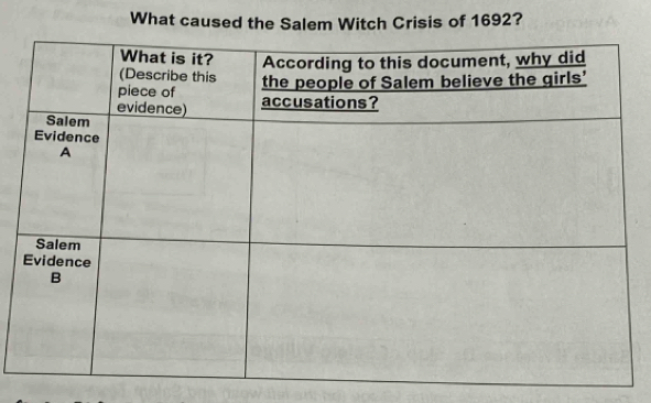 What caused the Salem Witch Crisis of 1692?