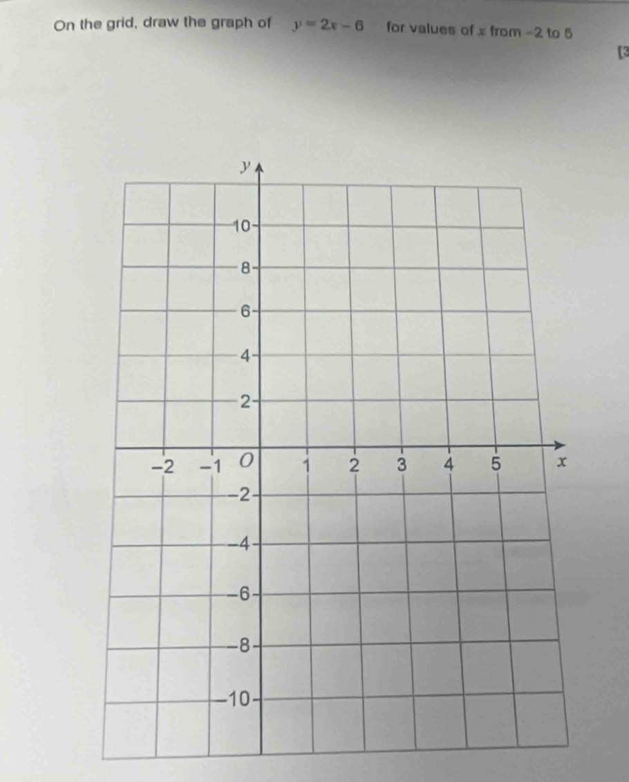 On the grid, draw the graph of y=2x-6 for values of x from -2 to 5
[3