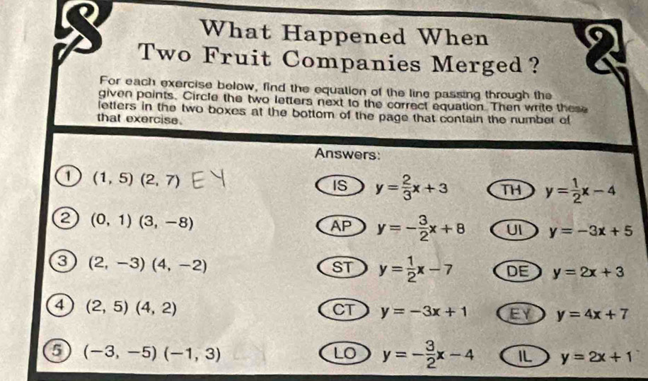 What Happened When
Two Fruit Companies Merged ?
For each exercise below, find the equation of the line passing through the
given points. Circle the two letters next to the correct equation. Then write these
letters in the two boxes at the bottom of the page that contain the number of
that exercise.
Answers:
1 (1,5)(2,7)
IS y= 2/3 x+3 TH y= 1/2 x-4
2 (0,1)(3,-8)
AP y=- 3/2 x+8 UI y=-3x+5
3 (2,-3)(4,-2)
ST y= 1/2 x-7 DE y=2x+3
4 (2,5)(4,2)
CT y=-3x+1 EY y=4x+7
5 (-3,-5)(-1,3)
LO y=- 3/2 x-4 IL y=2x+1