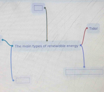 Tidal 
The main types of renewable energy