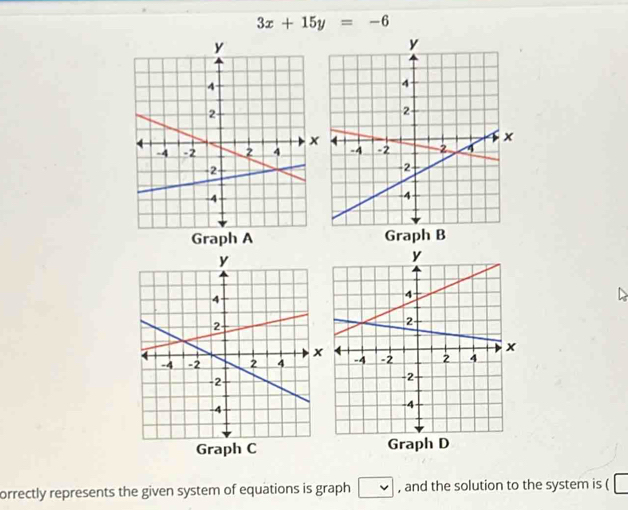 3x+15y=-6
Graph A Graph B 
Graph C 
orrectly represents the given system of equations is graph v , and the solution to the system is (