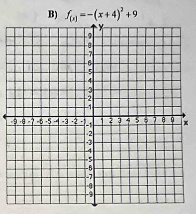 f_(x)=-(x+4)^2+9
x