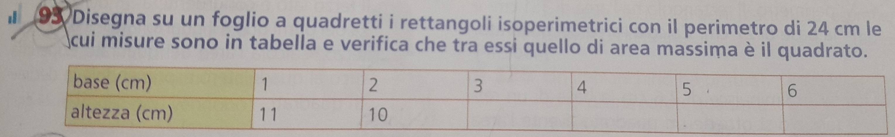 # 93 Disegna su un foglio a quadretti i rettangoli isoperimetrici con il perimetro di 24 cm le 
cui misure sono in tabella e verifica che tra essi quello di area massima è il quadrato.