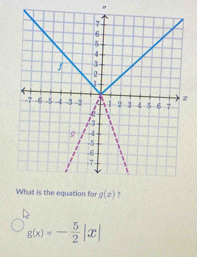 y
t is the equation for g(x) ?
g(x)=- 5/2 |x|